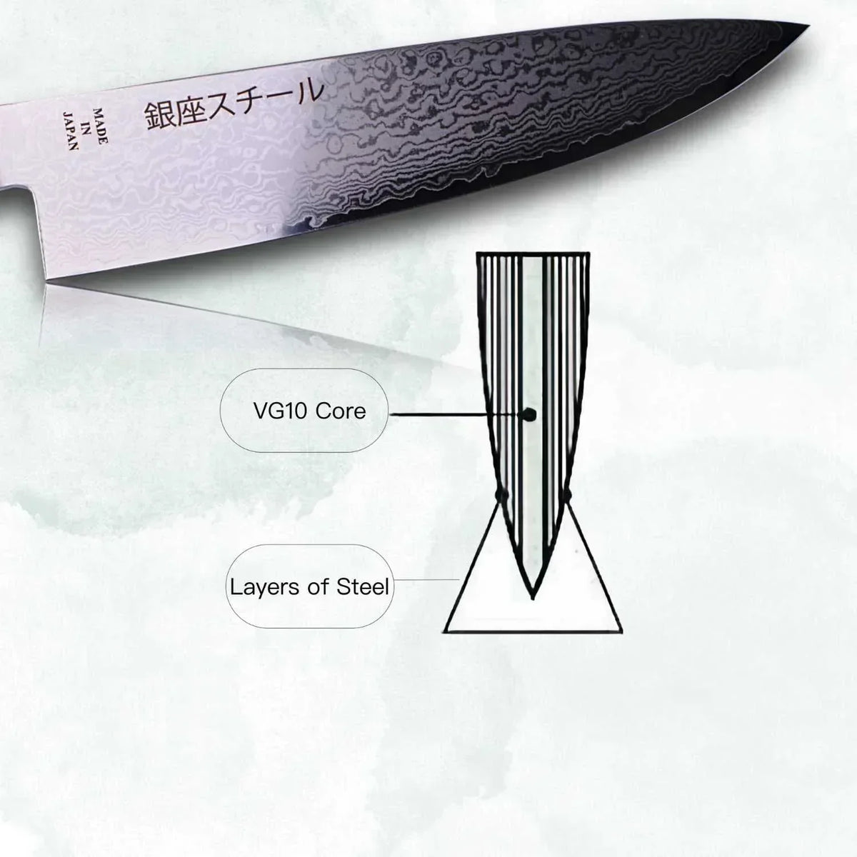 Why Chef Choose VG10 Damuscus: The Pride of Japanese Knives