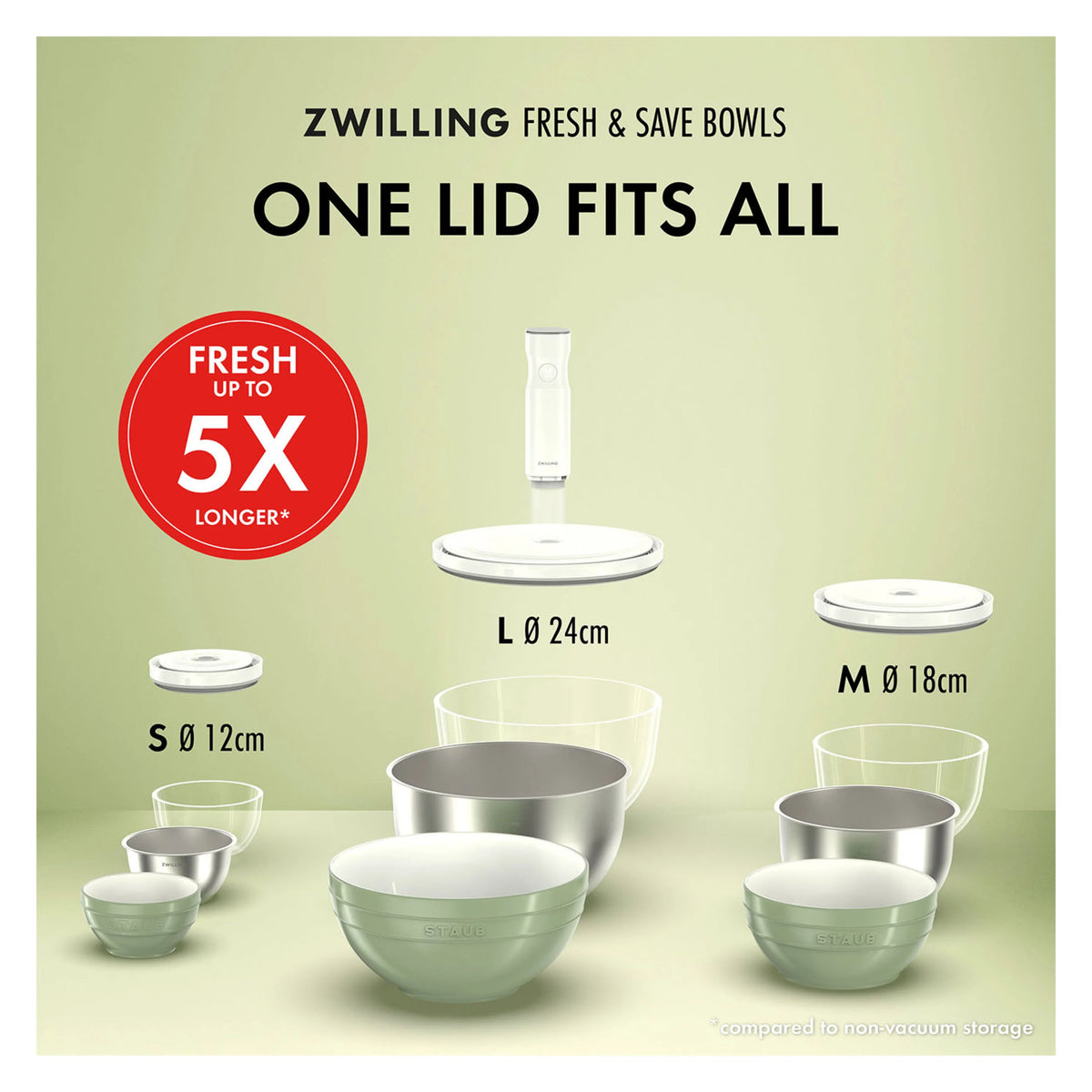 ZWILLING Fresh & Save Bowls, Vacuum Bowl Set S/M/L (13-Piece, Glass, Transparent-White